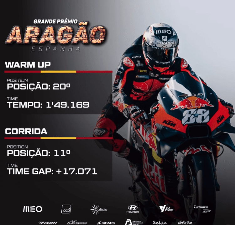Miguel Oliveira Grande Prémio de Aragão Moto GP
